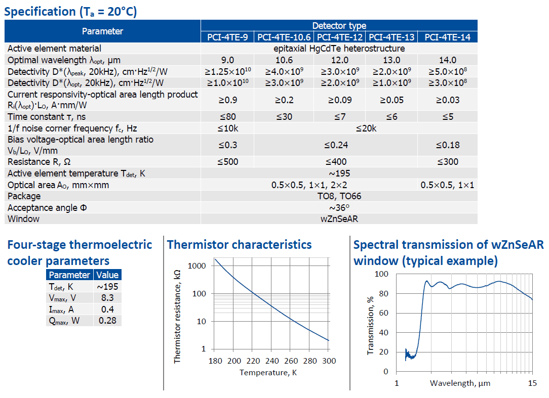 PCI-4TEシリーズ　1.0 – 16.0 µm