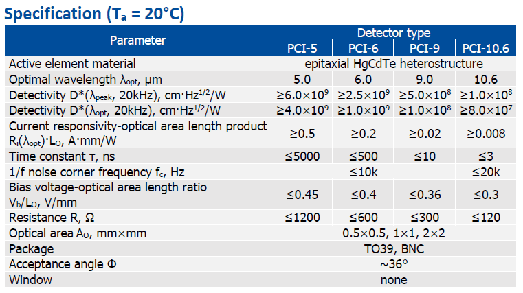 PCIシリーズ　1.0 – 12.0 µm