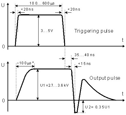 Qスイッチングキット　EKSMA pcd_n_driver_timing_diagram