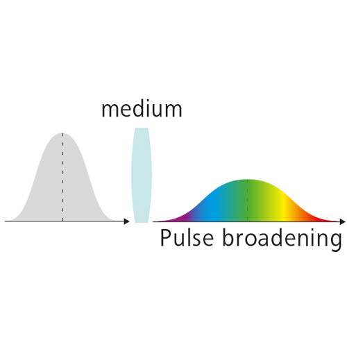 Ultrafast Mirrors