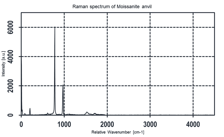 ラマンスペクトラム