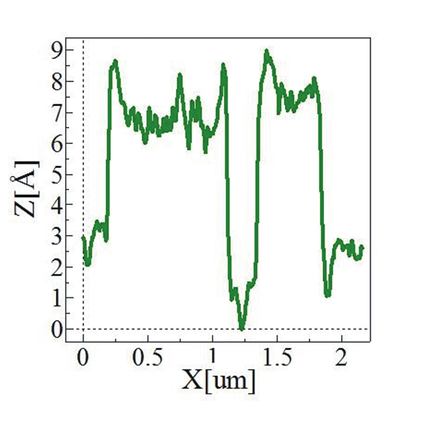 Graphene-Height