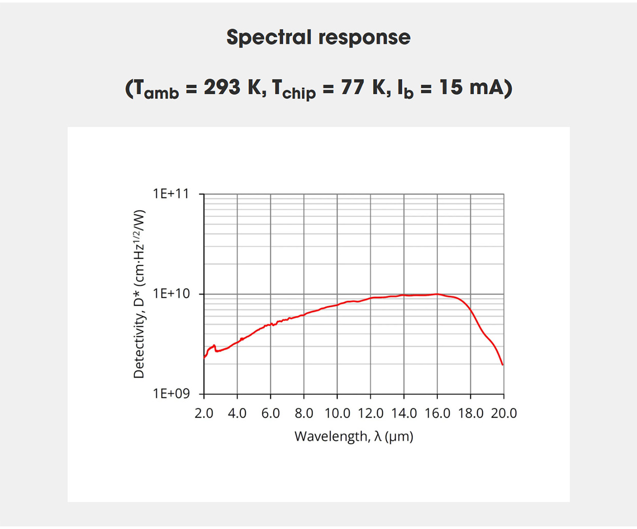 Spectral response画像