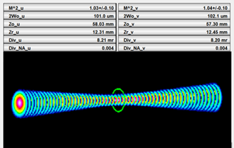 DataRayソフトウェア M²測定画面